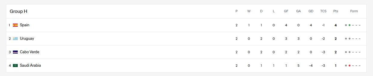 fifa官网